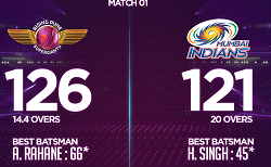 MI Pune Supergiants 1 MI Pune Supergiants 1