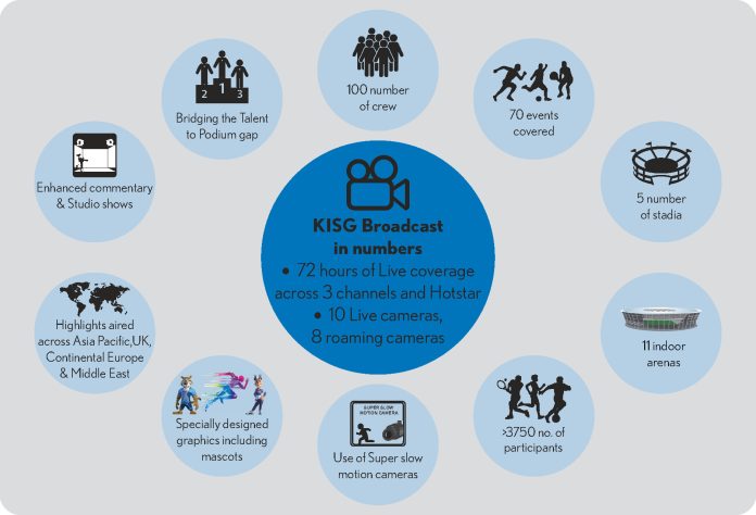 Broadcast Infographic Broadcast Infographic