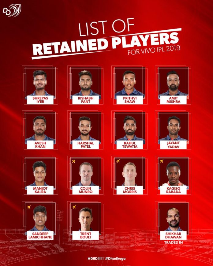 Delhi Daredevils Squad Delhi Daredevils Squad