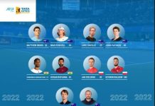 Tata Open Maharashtra 2022: Bopanna, Ramkumar secure direct entry into doubles main draw Rohan Bopanna Tata Open